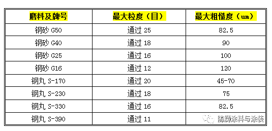 長沙標榜涂料,冷鍍鋅,環(huán)氧富鋅底漆,氟碳漆,環(huán)氧煤瀝青漆