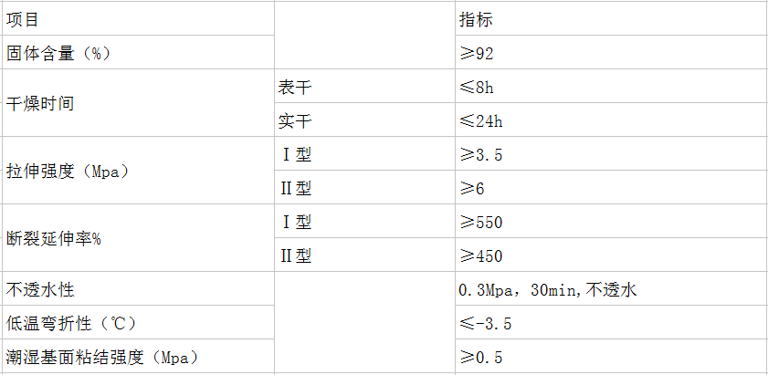 長沙標(biāo)榜涂料,冷鍍鋅,環(huán)氧富鋅底漆,氟碳漆,環(huán)氧煤瀝青漆