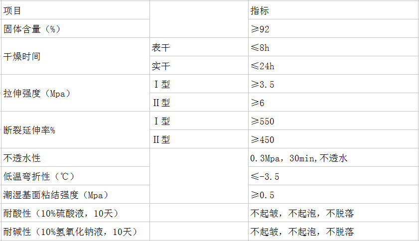 長沙標(biāo)榜涂料,冷鍍鋅,環(huán)氧富鋅底漆,氟碳漆,環(huán)氧煤瀝青漆