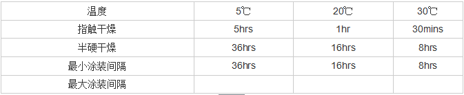 長(zhǎng)沙標(biāo)榜涂料,冷鍍鋅,環(huán)氧富鋅底漆,氟碳漆,環(huán)氧煤瀝青漆