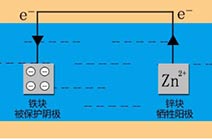 長沙標(biāo)榜涂料,冷鍍鋅,環(huán)氧富鋅底漆,氟碳漆,環(huán)氧煤瀝青漆